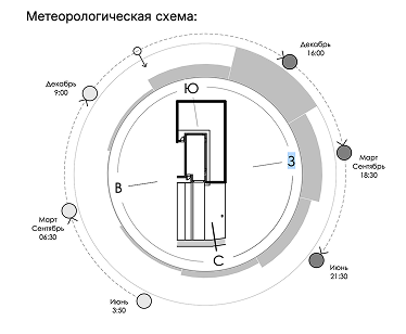 Разбивочный план покрытий — схема 1