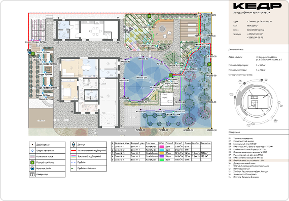 Системы автоматического полива
